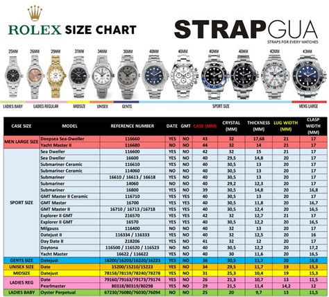 rolex oyster perpetual 36mm lug to lug length|rolex wrist size chart.